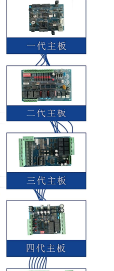 擺閘,三輥閘,速通閘,旋轉閘,平移閘,一字閘,人臉識別，