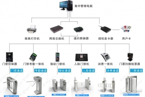 15年專業智能閘機校園系統-全球90個地區在用！